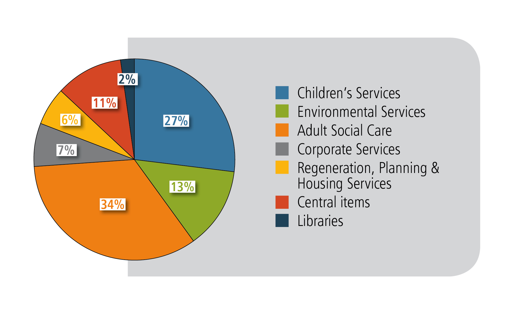 how-we-spend-your-council-tax-lbhf