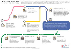 H&amp;F housing journey map