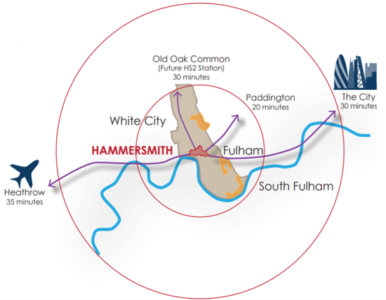 Diagram showing key transport links near Hammersmitn & Fulham, details in text.