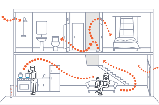 Diagram of typical house showing the dispersion trail of pollutants generated when cooking on a gas hob moving from kitchen to living room then moving upstairs to bedrooms and bathrooms on the 1st floor.