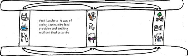 A drawing of a ladder to illustrate the evidence based approach described in the text.