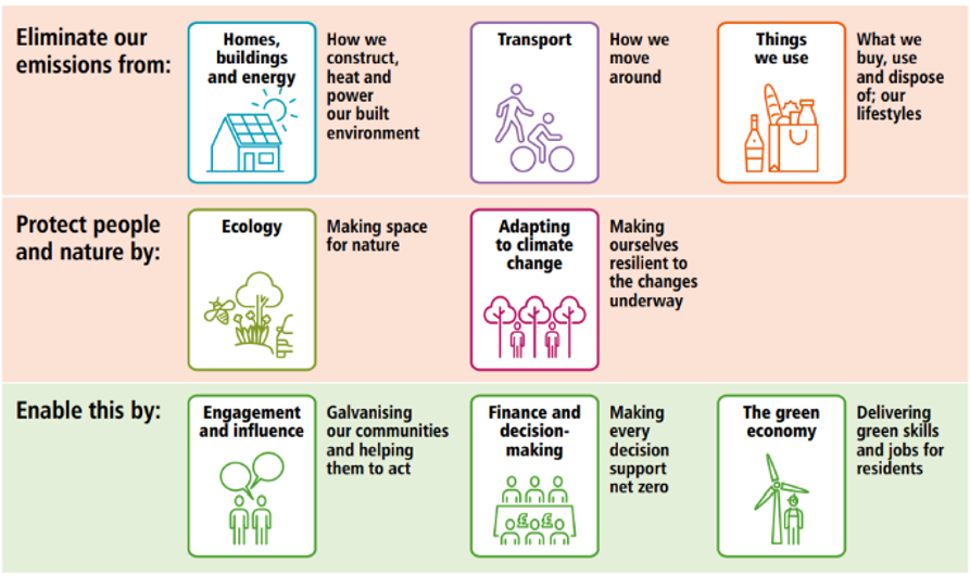 What do we need to do now diagram - see transcript below image